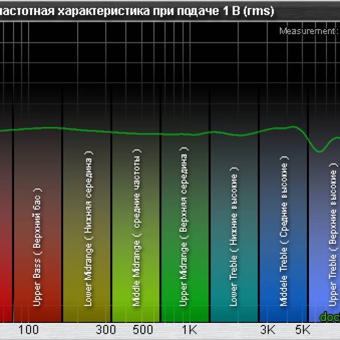 Все о амплитудно-частотной характеристики